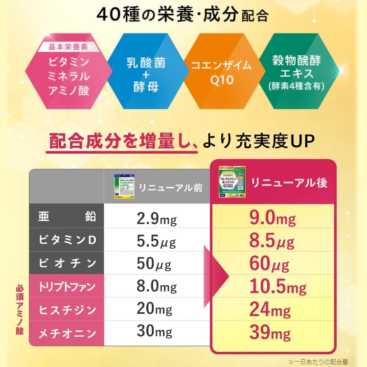 Perfect Multivitamin & Mineral วิตามินรวม ครบวงจร ผสมวิตามิน แร่ธาตุกว่า 40 ชนิด