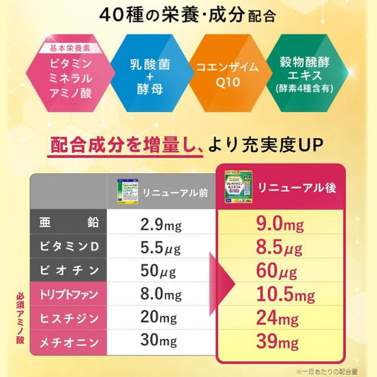 Perfect Multivitamin & Mineral วิตามินรวม ครบวงจร ผสมวิตามิน แร่ธาตุกว่า 40 ชนิด
