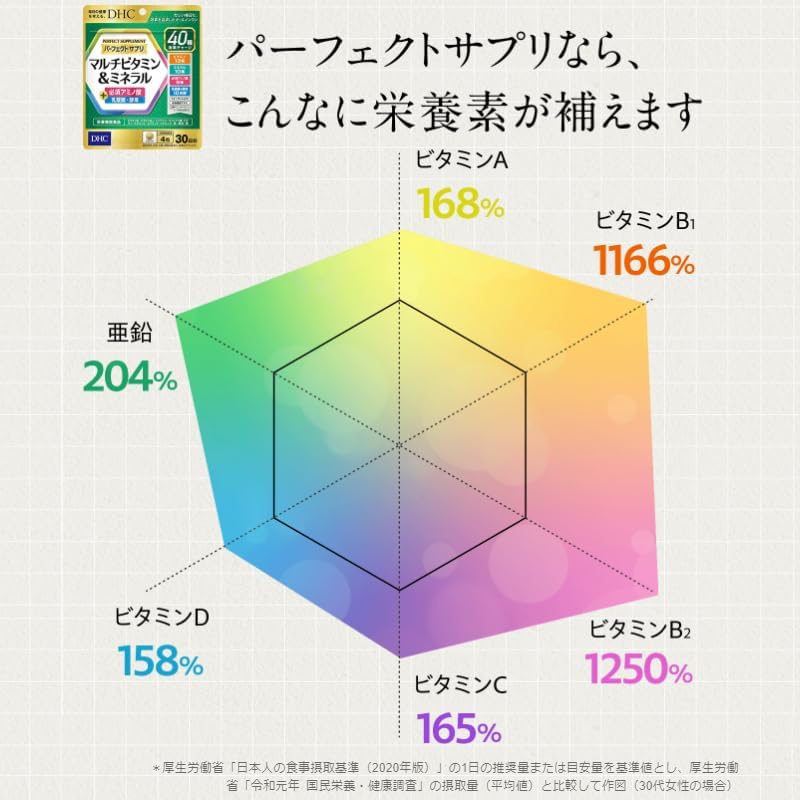 Perfect Multivitamin & Mineral วิตามินรวม ครบวงจร ผสมวิตามิน แร่ธาตุกว่า 40 ชนิด