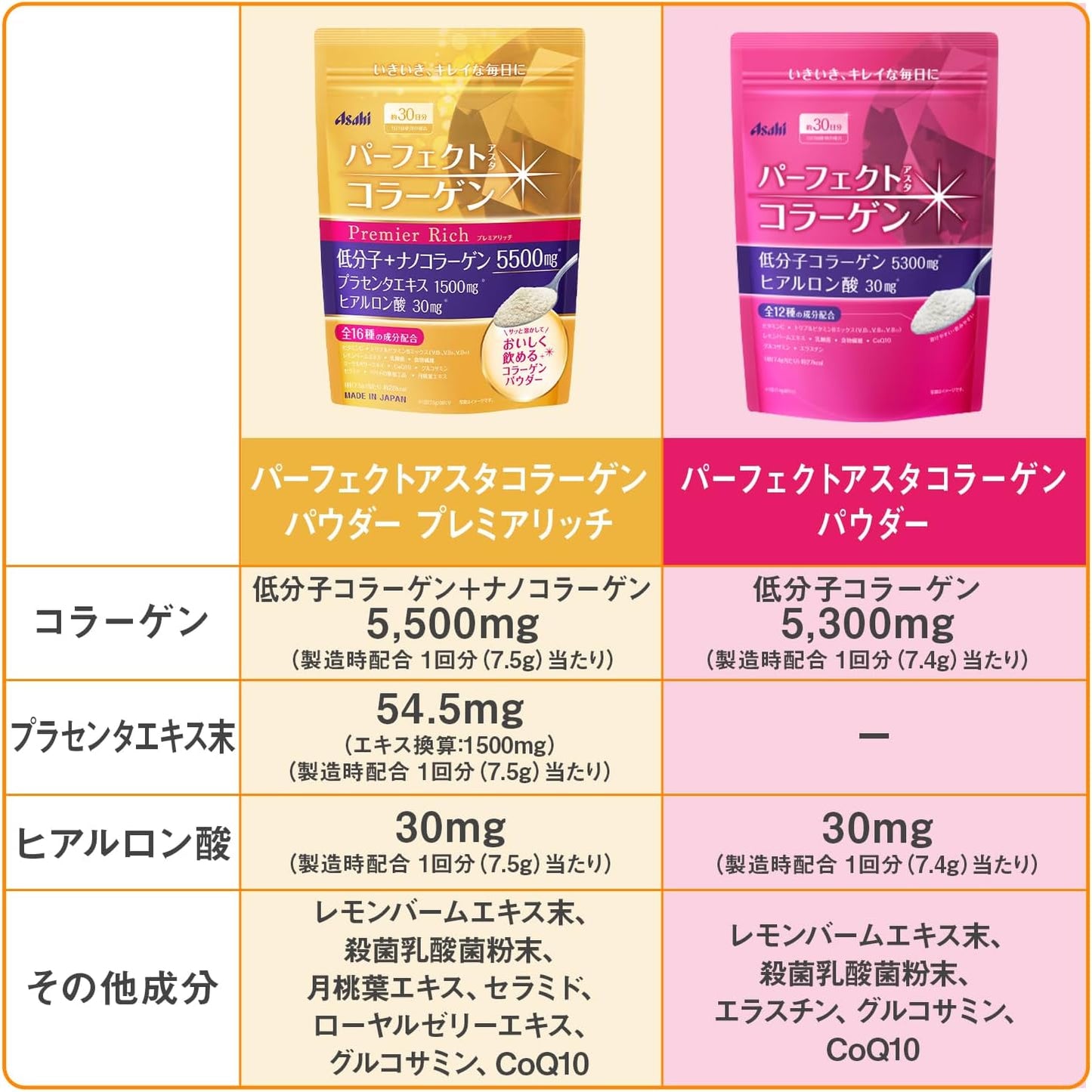 Asahi collagen 5,300mg Hyaluronic Acid 30mg คอลลาเจนผสมไฮยาลูรอน สำหรับ 30 วัน